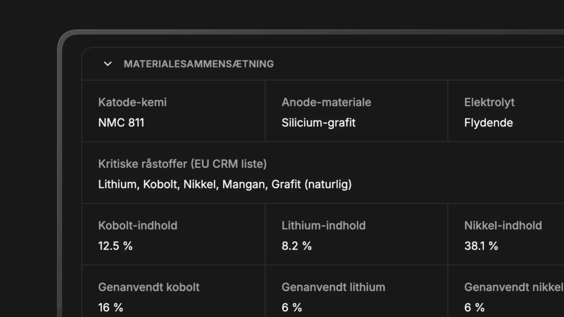 Material composition in Syntakk battery passport - Wacky Studio